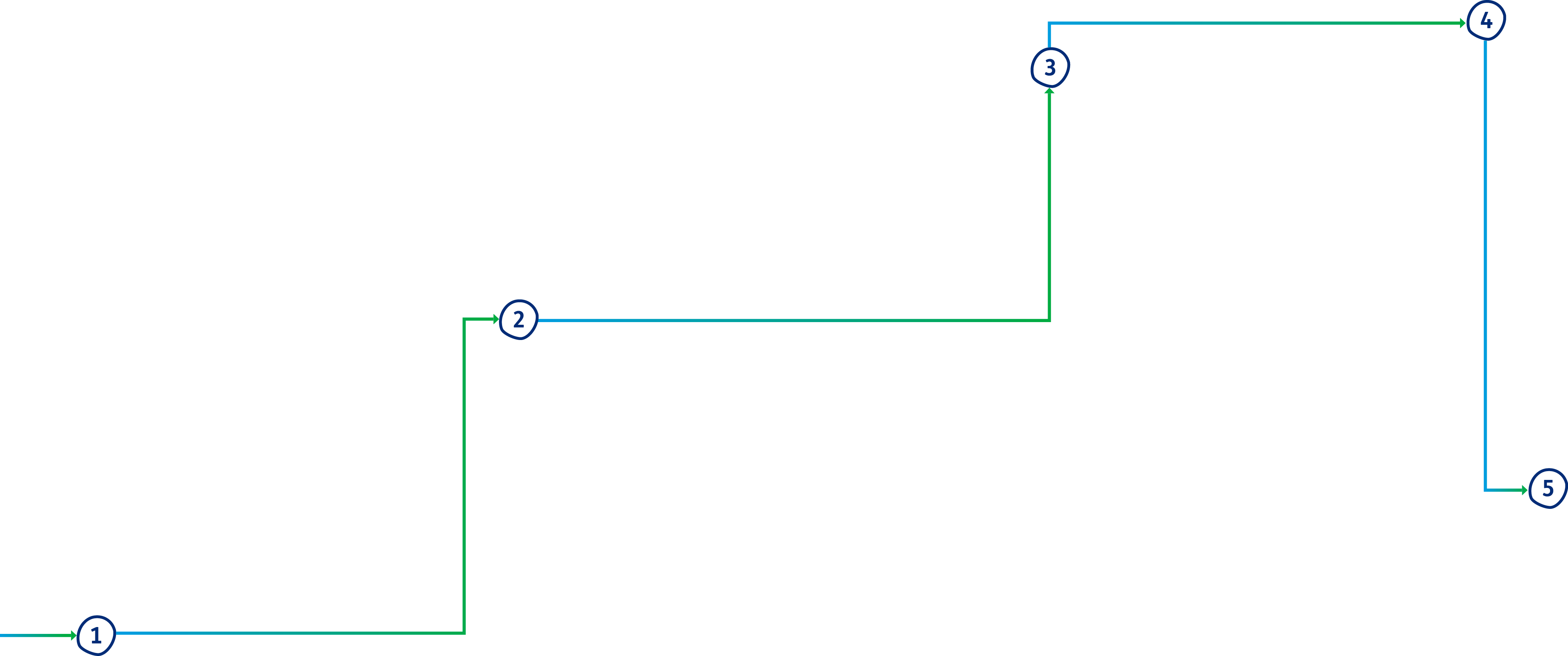 line with step by step numbers
